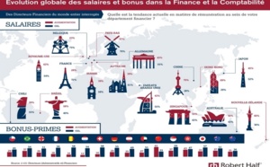 Salaires et bonus dans les directions financières en France