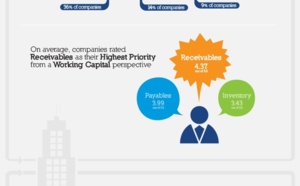 Infographic: Improving Working Capital