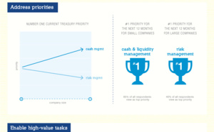 Infographic - the use of technology in treasury