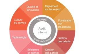 PwC - Enquête 2014 sur l'état de la profession Audit interne