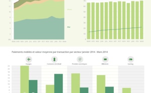 Index Adyen des Paiements Mobiles - Avril 2014