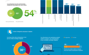 Infographie | Le Client – Directeur Général