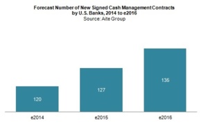 Smart devices mean smarter U.S. cash management for banks and corporations