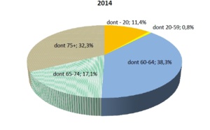 Quelle France depuis dix ans ? Les deux « D »