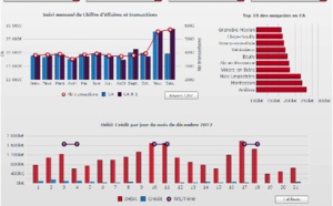 DBI by Monext : nouvelle solution d'analyse des données de paiement