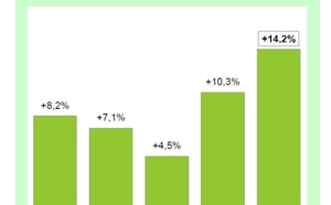 ASF : L'activité des sociétés d'affacturage au premier semestre 2014