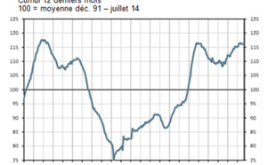 Défaillances d'entreprises (édition du 9 octobre)