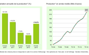 L’activité des sociétés d’affacturage au troisième trimestre 2014 et sur les neuf premiers mois de l’année