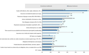 AMF : qui sont ces nouveaux investisseurs qui ont une forte préférence pour la crypto ?