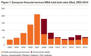 Fusions-acquisitions : perspectives très encourageantes sur 2015