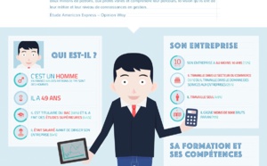 Portrait-robot du patron de TPE (infographie par American Express)