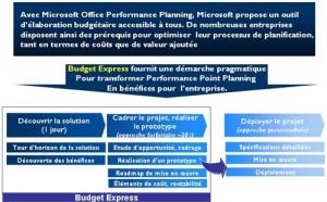 Business et Decision lance Budget Express
