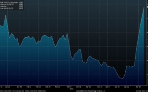 Torschlusspanik : flash crash à Francfort !