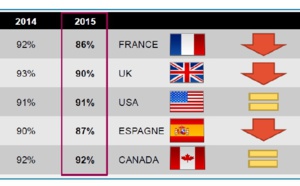 Bilan du Say On Pay 2015 - Analyse de Towers Watson