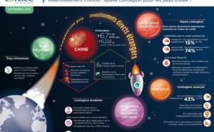 L’ombre chinoise plane-t-elle sur les pays d’Asie ?