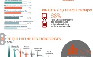 Big Data : Big opportunités et Big malentendus