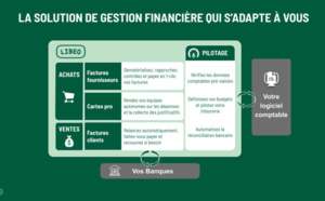 Libeo lance les cartes de paiement