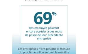 L’insouciance numérique met les entreprises en danger !