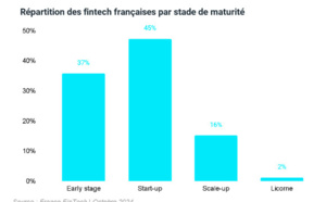 France Fintech  : Panorama 2024 des fIntechs françaises