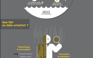 Comment la science des données permet-elle la création de valeur ? (infographie)