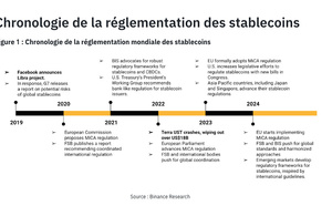 Stablecoins : le point sur les réglementations selon Binance