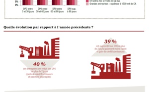 PwC - Infographie délais de paiement fournisseurs