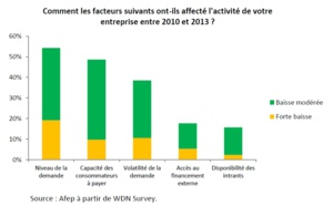 Les entreprises européennes dans la crise