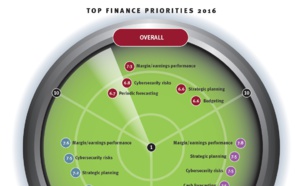 2016 Finance Priorities