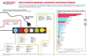 The Future Of Banking: How FinTech Could Disrupt Bank Ratings