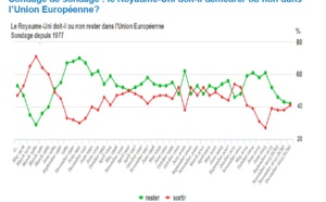 Brexit – Les enjeux sont élevés