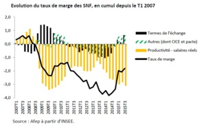 Marges des entreprises : vers un redressement durable ?