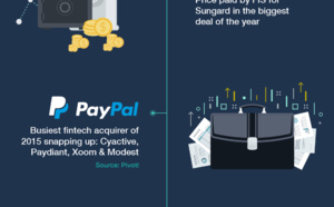 Fintech M&amp;A Infographic - Payments Frenzy In 2016