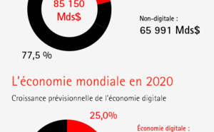 Disruption digitale : démultipliez l’impact de vos investissements digitaux