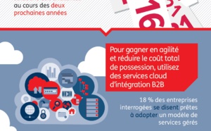 Transformation digitale : stratégie d’intégration B2B