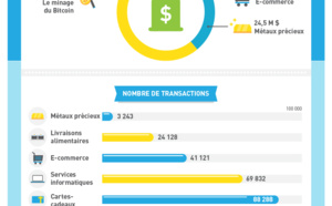 Bitcoin – infographie