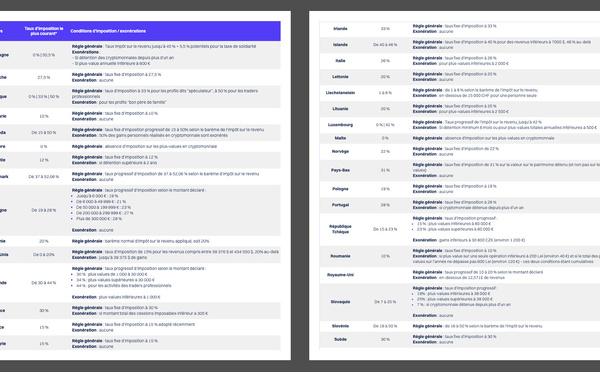 Etude | Quelle fiscalité pour les crypto dans le monde ?