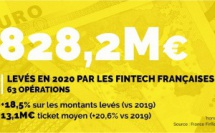 Levées de fonds Fintech : baromètre 2020