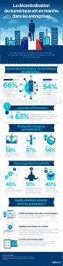 Chief Data Officer : le gardien de la donnée (infographie)