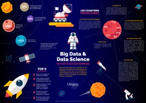 Etude Big Data & Data Science 2017