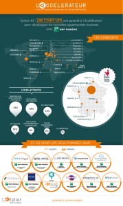 Crowdfunding obligataire 2017