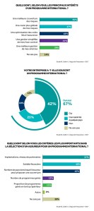 Cybercriminalité et Fraude (3ème baromètre Euler Hermes et DFCG)