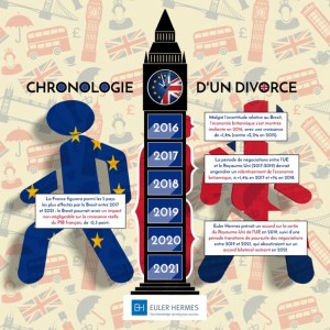 70% des entreprises françaises ne peuvent pas analyser efficacement toutes les données qu’elles stockent sur leurs clients