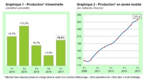 Rachat de Graydon par Atradius : renforcement de l&rsquo;offre en services d&rsquo;informations commerciales et de recouvrements de créances