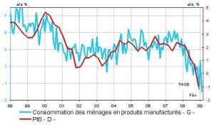 La Fed et l’euro/dollar toujours au service de l’Oncle Sam