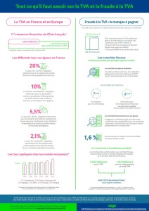 Infographie : financement banques vs crowdfunding