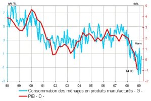 Chômage aux Etats-Unis : Thriller…