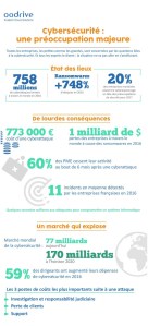 Infographie : financement banques vs crowdfunding