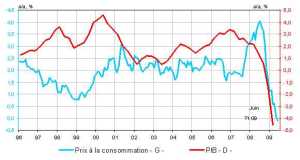 La Fed et l’euro/dollar toujours au service de l’Oncle Sam