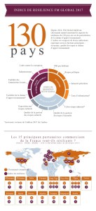 Crowdfunding obligataire 2017