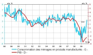 La « green economy » : mode, bulle ou révolution ?